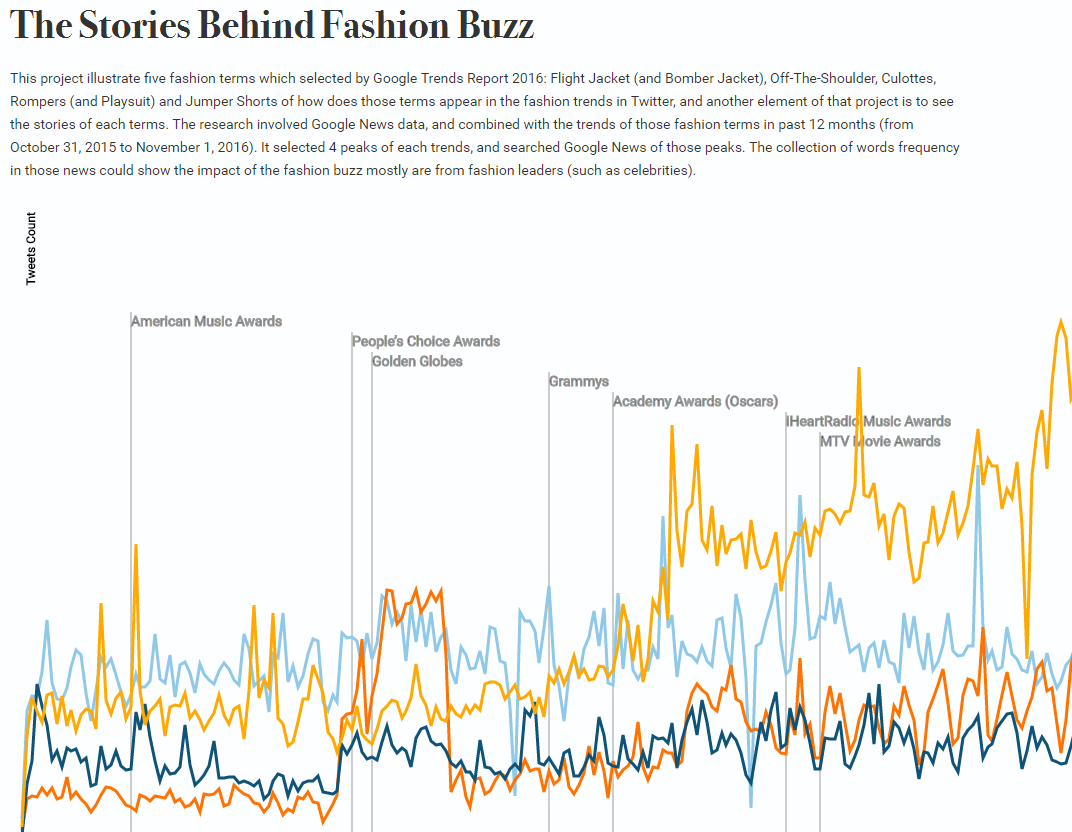 The Stories Behind Fashion Buzz